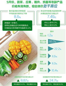 瓜果季里的甜蜜密码 从田间到舌尖的经济学
